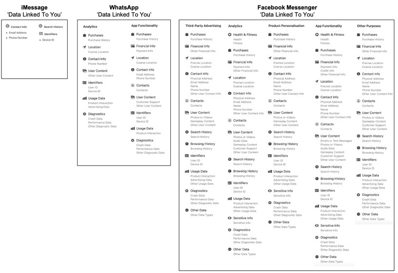 app privacy labels facebook